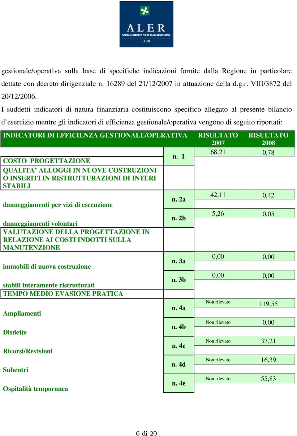 INDICATORI DI EFFICIENZA GESTIONALE/OPERATIVA COSTO PROGETTAZIONE QUALITA ALLOGGI IN NUOVE COSTRUZIONI O INSERITI IN RISTRUTTURAZIONI DI INTERI STABILI danneggiamenti per vizi di esecuzione