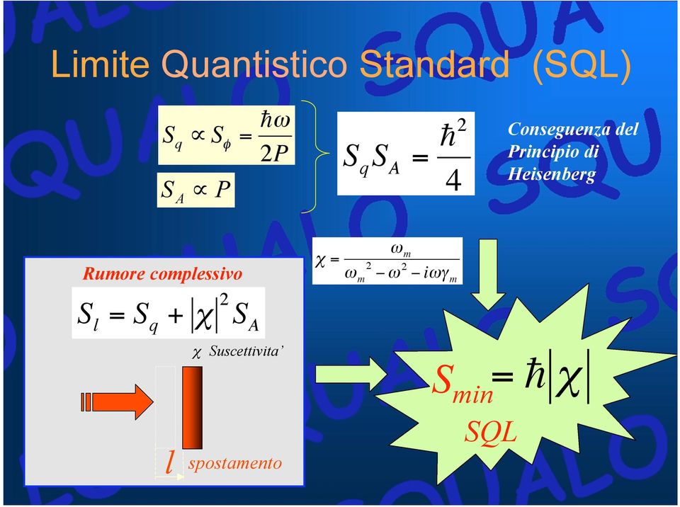 Heisenberg Rumore complessivo S l = S q + " 2 S A χ