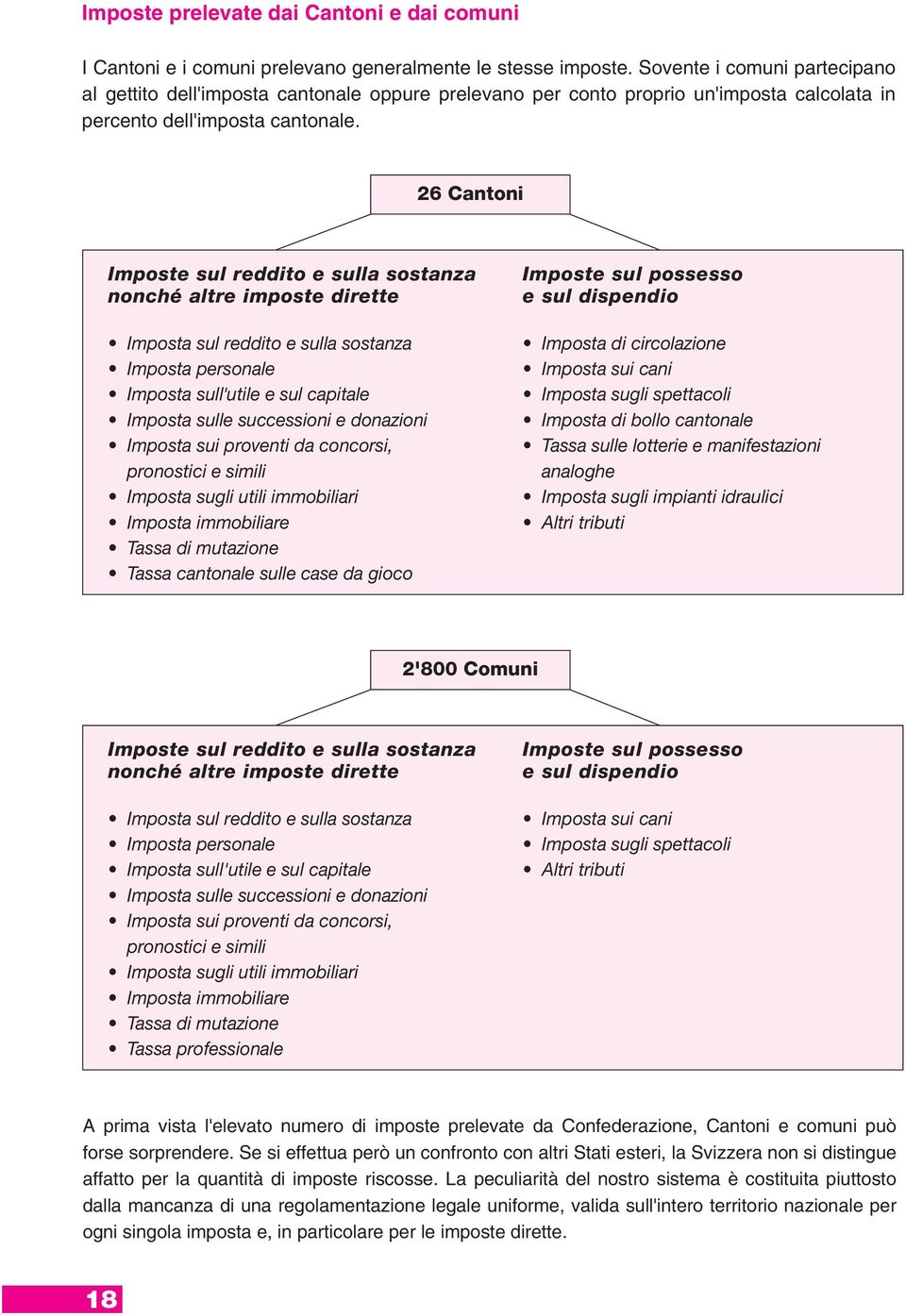 26 Cantoni Imposte sul reddito e sulla sostanza nonché altre imposte dirette Imposta sul reddito e sulla sostanza Imposta personale Imposta sull' utile e sul capitale Imposta sulle successioni e
