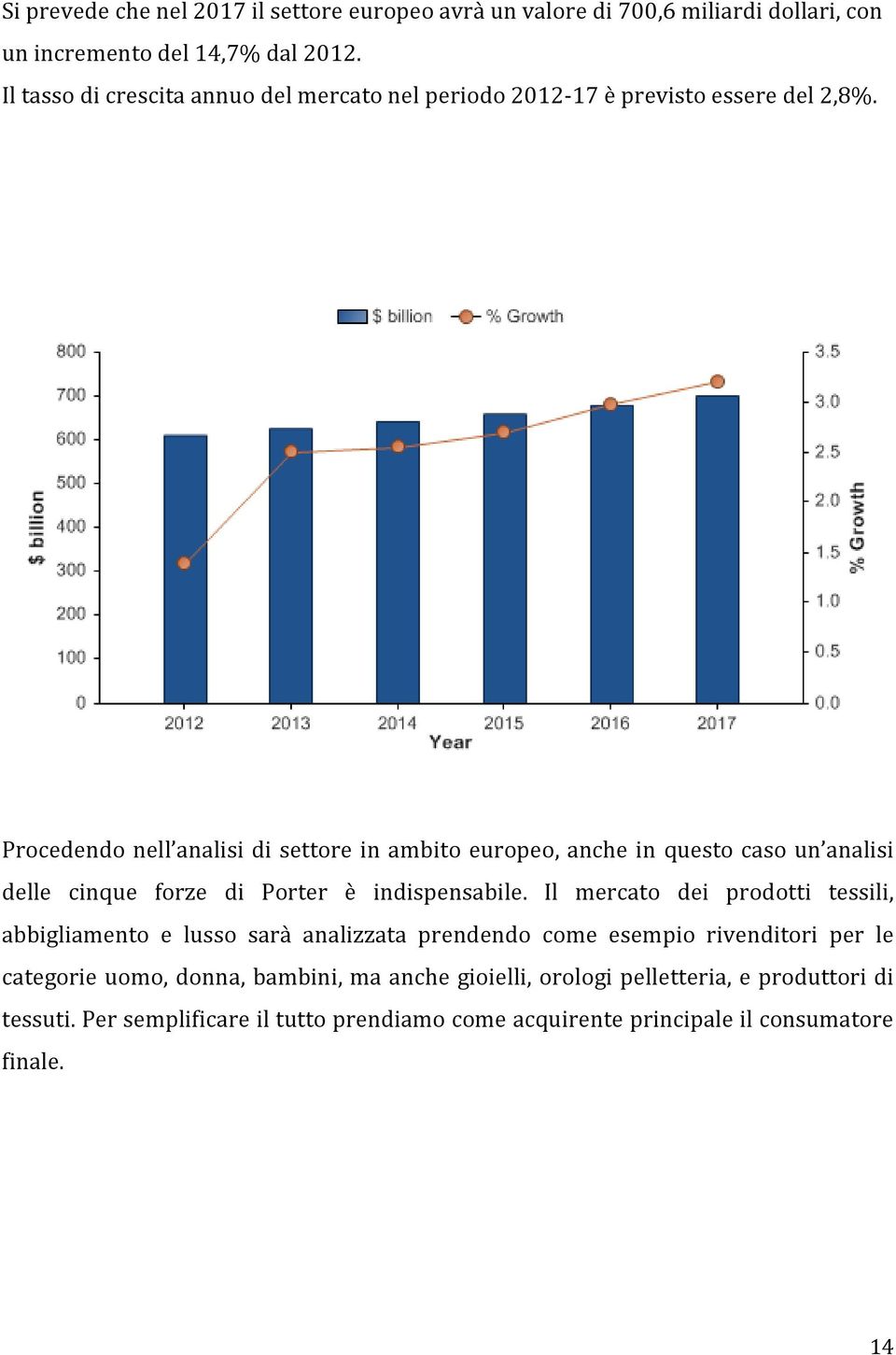 Procedendo nell analisi di settore in ambito europeo, anche in questo caso un analisi delle cinque forze di Porter è indispensabile.