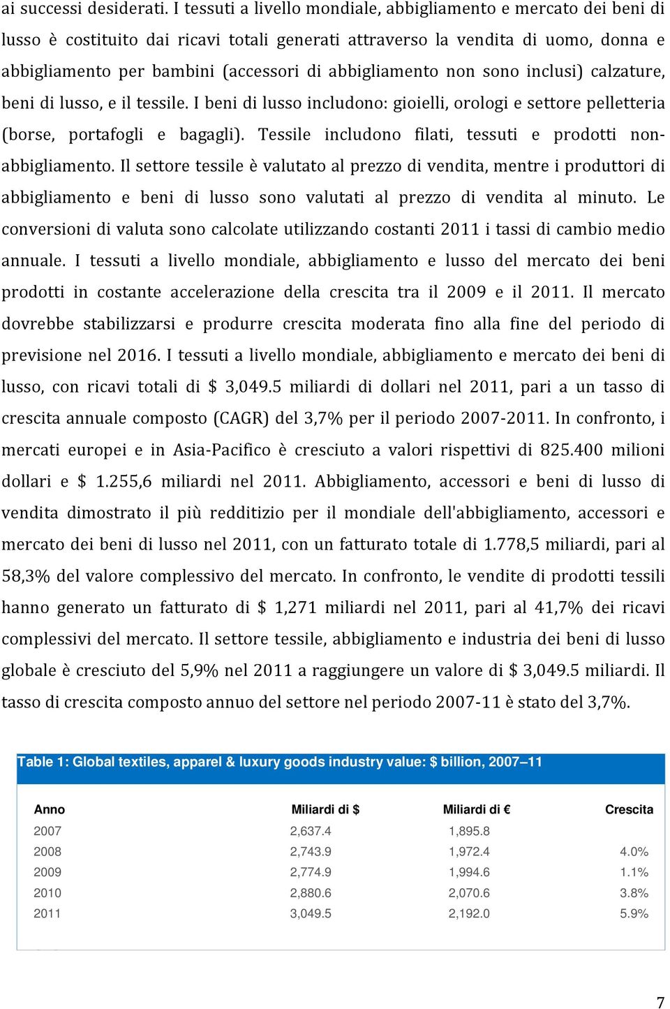 abbigliamento non sono inclusi) calzature, beni di lusso, e il tessile. I beni di lusso includono: gioielli, orologi e settore pelletteria (borse, portafogli e bagagli).