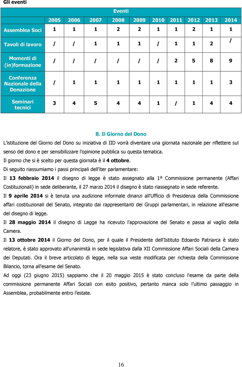 Il Giorno del Dono L istituzione del Giorno del Dono su iniziativa di IID vorrà diventare una giornata nazionale per riflettere sul senso del dono e per sensibilizzare l opinione pubblica su questa