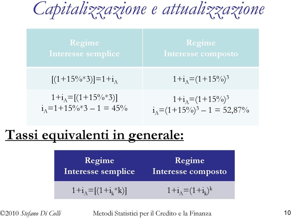 A =1+15%*3 1 = 45% i A =(1+15%) 3 1 = 52,87% Tassi equivalenti in generale: