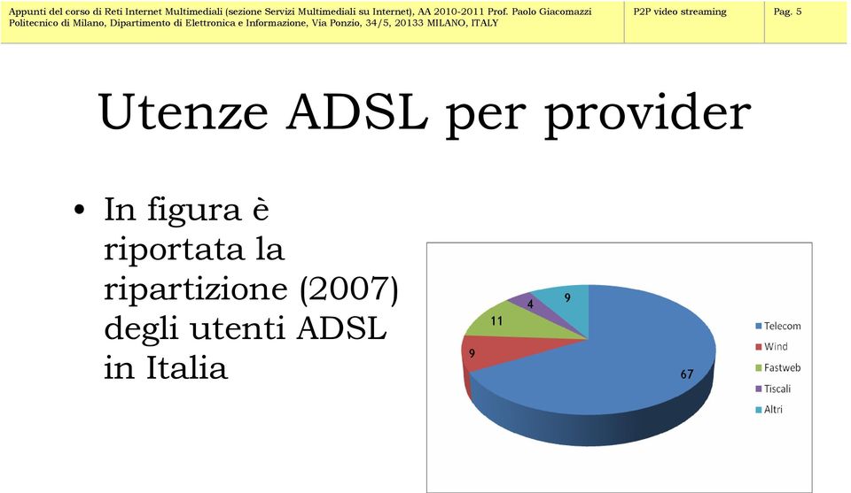 figura è riportata la