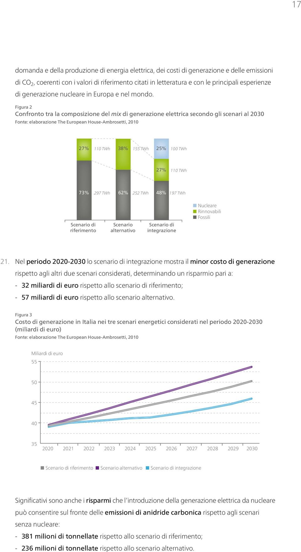 Figura 2 Confronto tra la composizione del mix di generazione elettrica secondo gli scenari al 2030 Fonte: elaborazione The European House-Ambrosetti, 2010 27% 110 TWh 38% 155 TWh 25% 100 TWh 27% 110