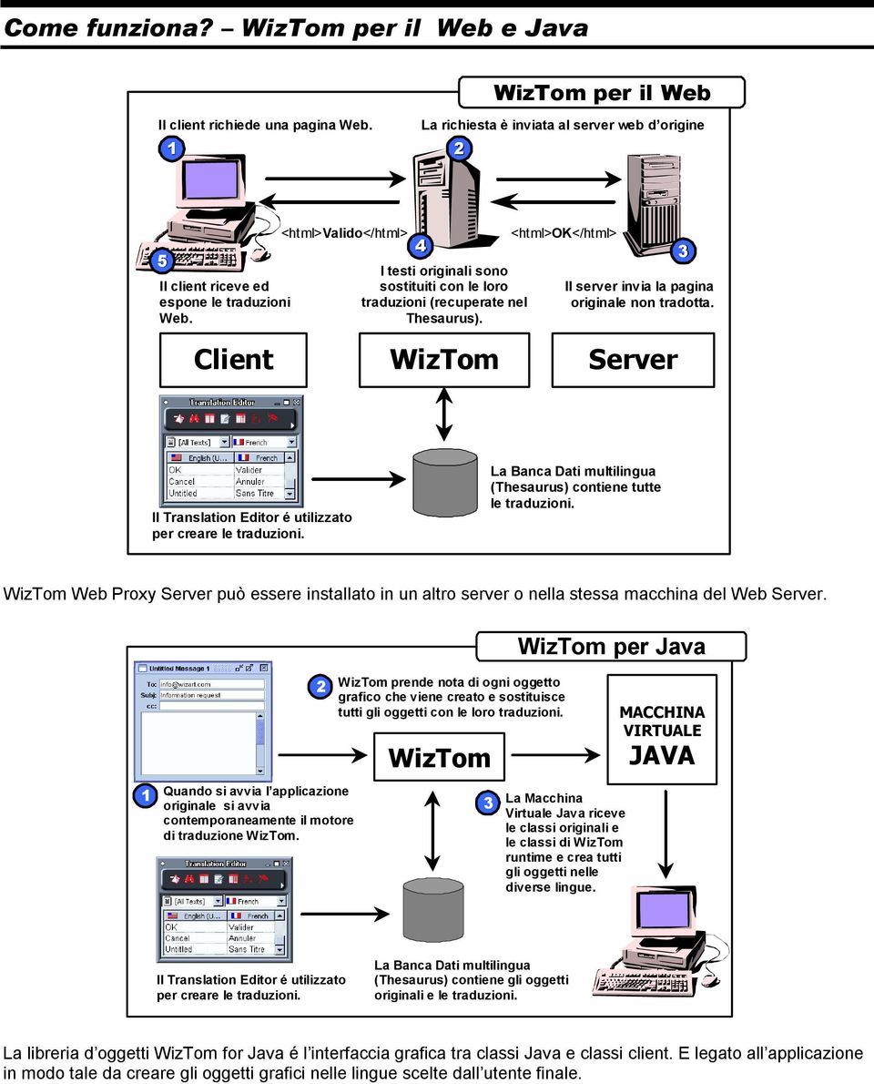 traduzioni traduzioni (recuperate nel originale non tradotta. Web. Thesaurus). Client Server (Thesaurus) contiene tutte le traduzioni.
