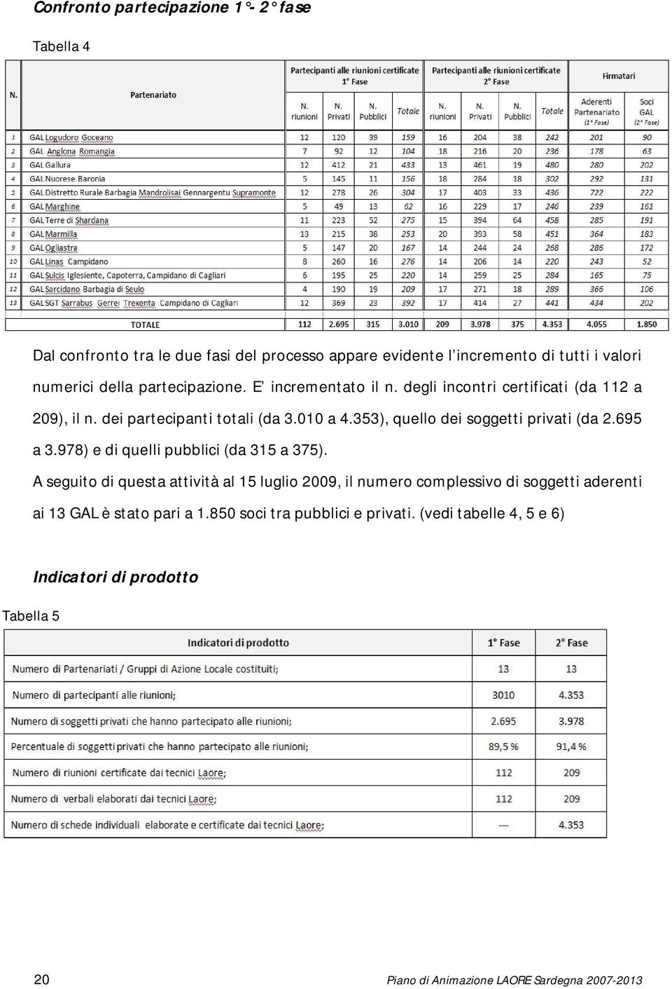 353), quello dei soggetti privati (da 2.695 a 3.978) e di quelli pubblici (da 315 a 375).