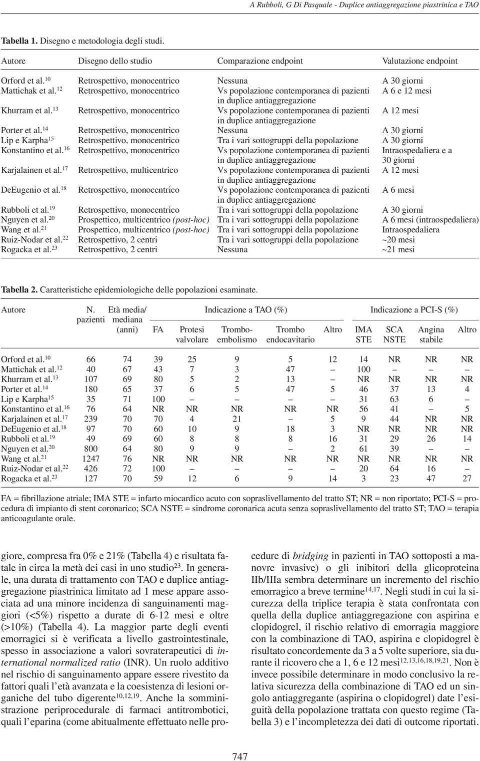 13 Retrospettivo, monocentrico Vs popolazione contemporanea di pazienti A 12 mesi Porter et al.