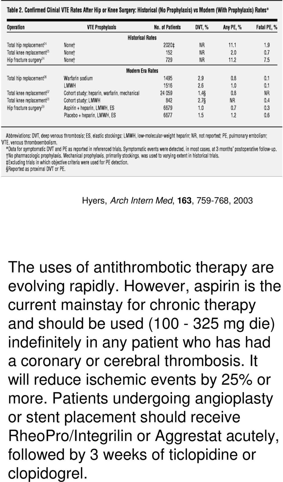 patient who has had a coronary or cerebral thrombosis. It will reduce ischemic events by 25% or more.