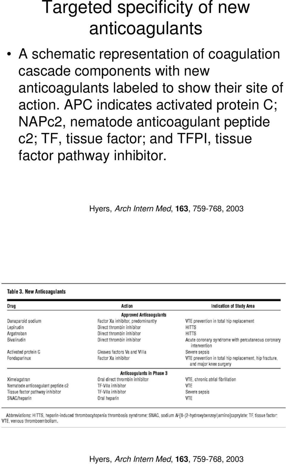 APC indicates activated protein C; NAPc2, nematode anticoagulant peptide c2; TF, tissue factor;