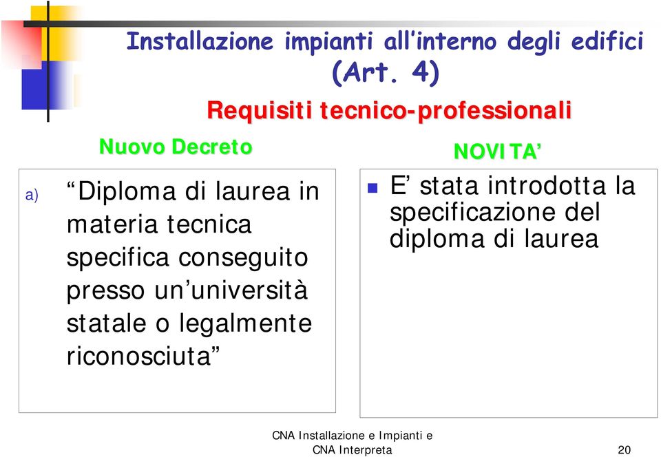 riconosciuta Requisiti tecnico-professionali E stata