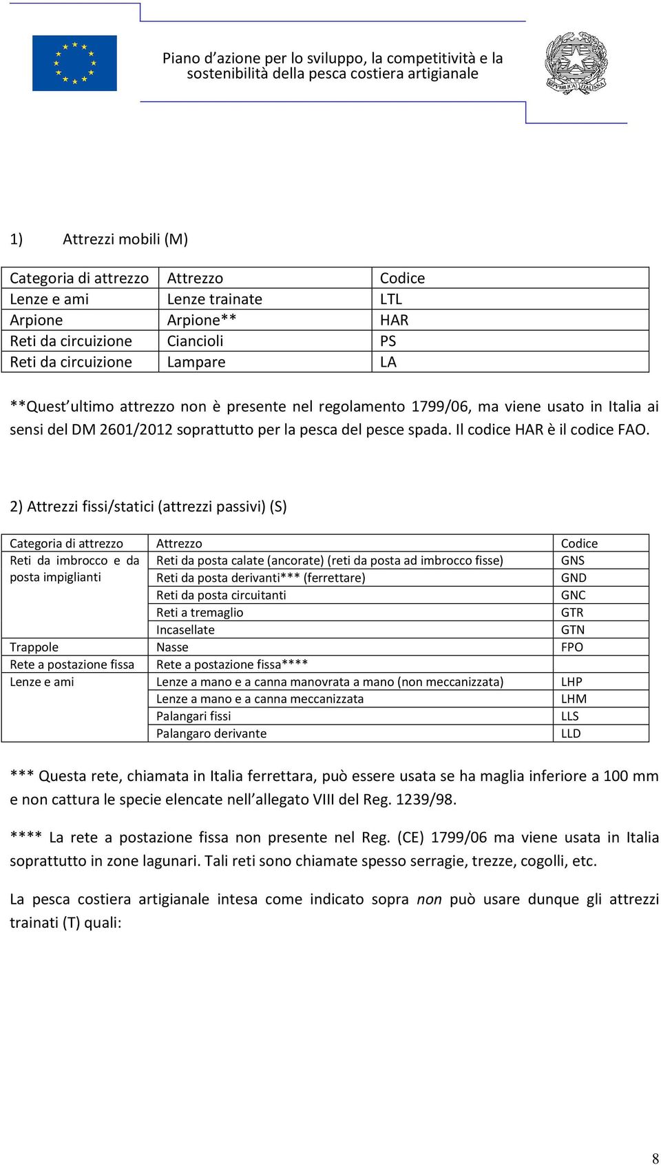 2) Attrezzi fissi/statici (attrezzi passivi) (S) Categoria di attrezzo Attrezzo Codice Reti da imbrocco e da Reti da posta calate (ancorate) (reti da posta ad imbrocco fisse) GNS posta impiglianti