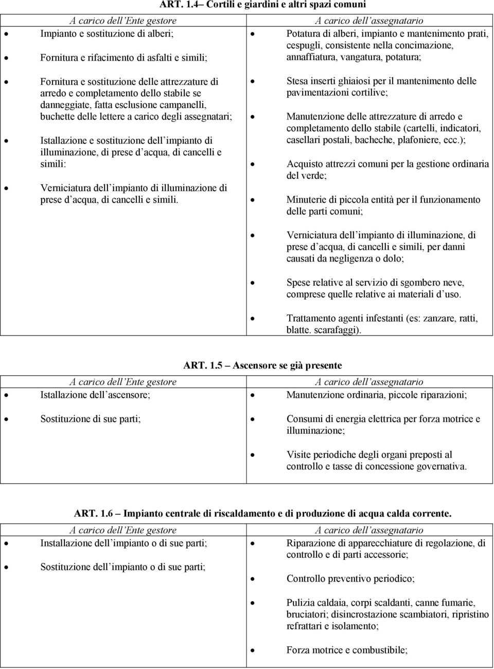 delle attrezzature di arredo e completamento dello stabile se danneggiate, fatta esclusione campanelli, buchette delle lettere a carico degli assegnatari; Istallazione e sostituzione dell impianto di