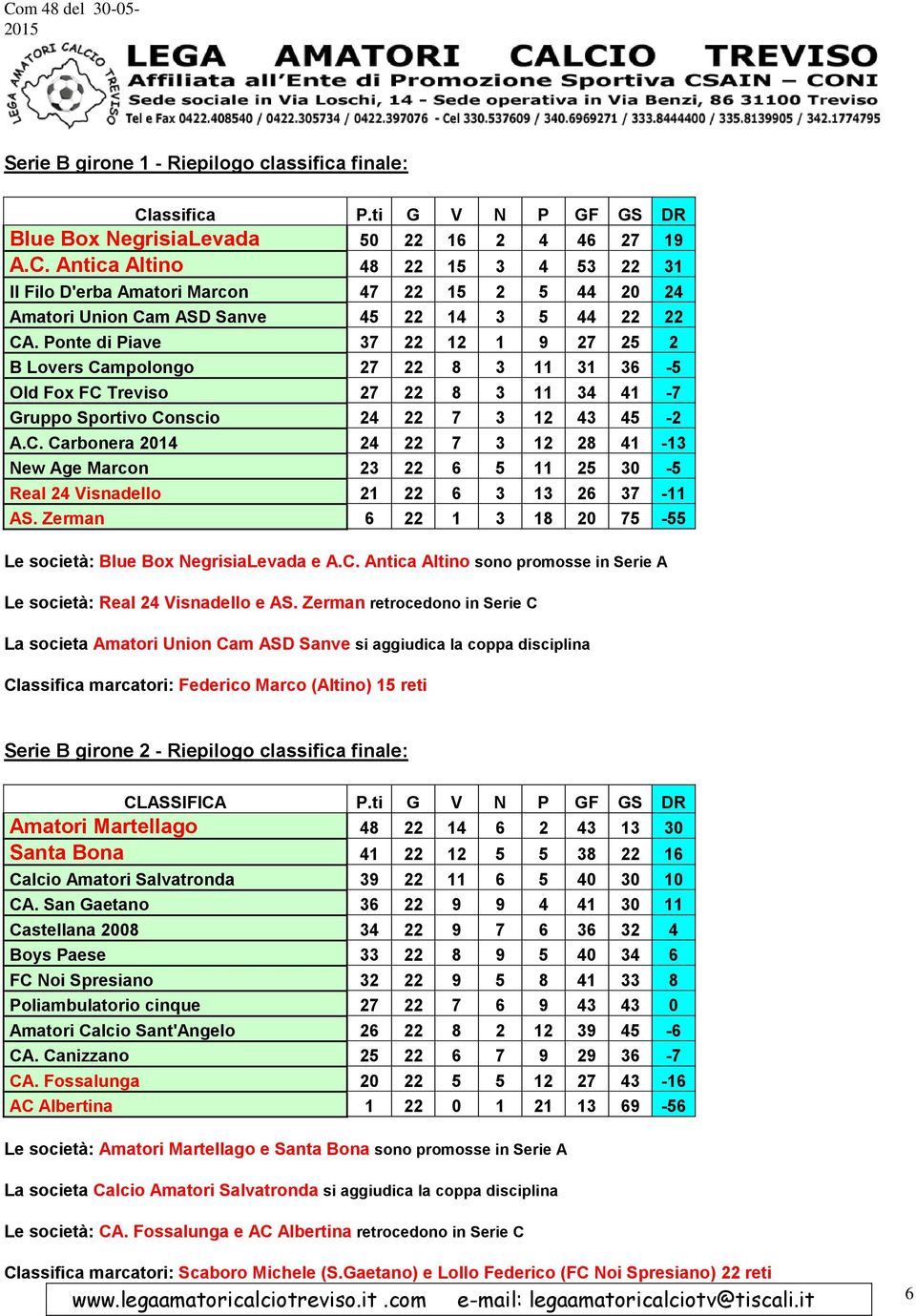 Zerman 6 22 1 3 18 20 75-55 Le società: Blue Box NegrisiaLevada e A.C. Antica Altino sono promosse in Serie A Le società: Real 24 Visnadello e AS.