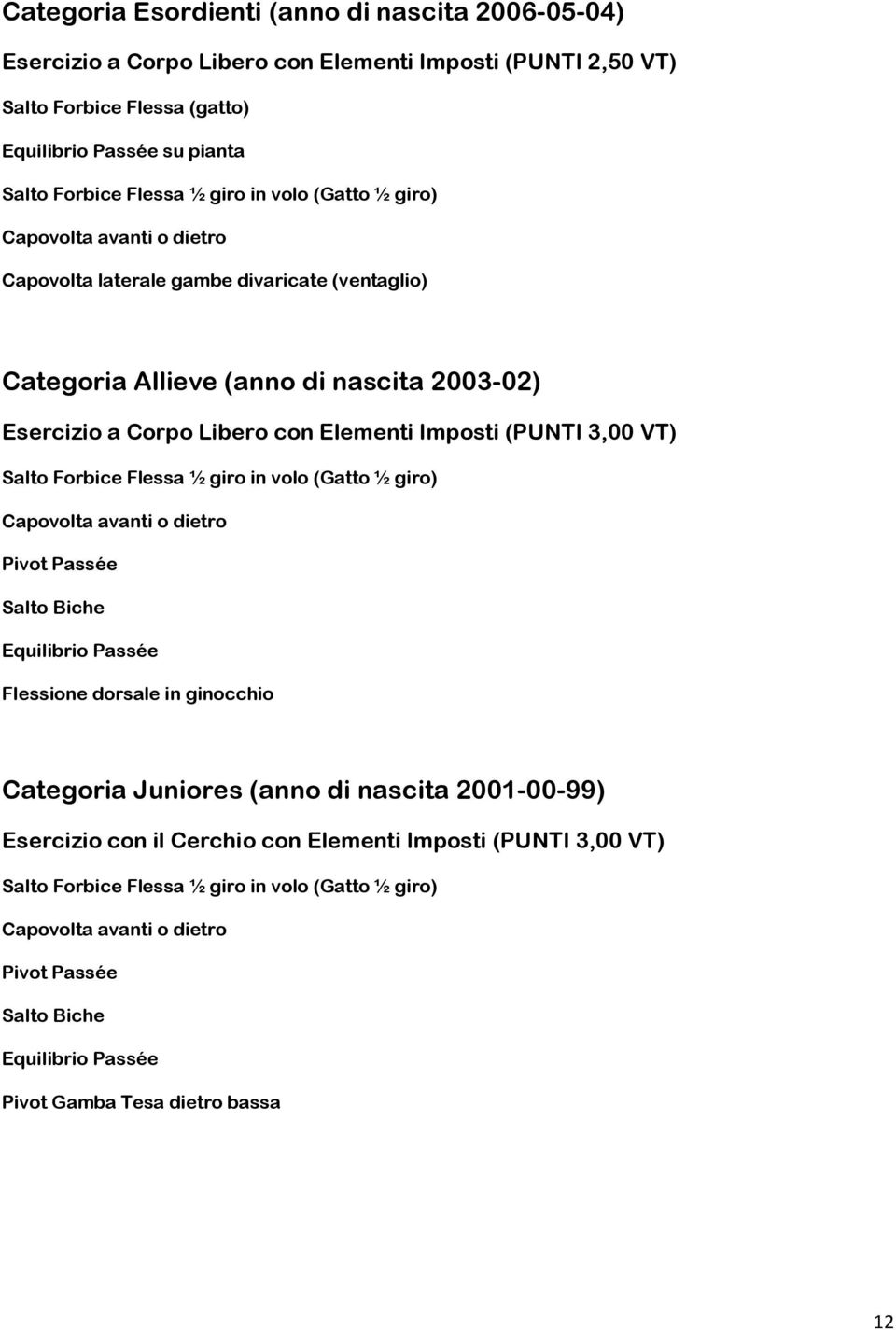 Salto Forbice Flessa ½ giro in volo (Gatto ½ giro) Capovolta avanti o dietro Pivot Passée Salto Biche Equilibrio Passée Flessione dorsale in ginocchio Categoria Juniores (anno di nascita 2001-00-99)