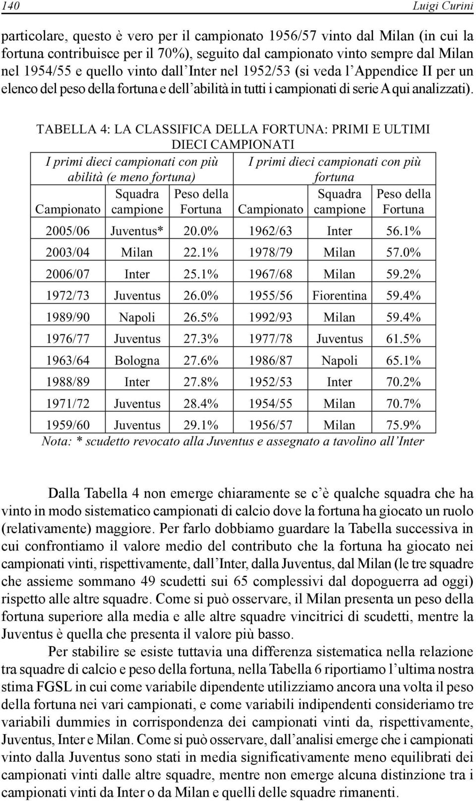 TABELLA 4: LA CLASSIFICA DELLA FORTUNA: PRIMI E ULTIMI DIECI CAMPIONATI I primi dieci campionati con più abilità (e meno fortuna) I primi dieci campionati con più fortuna Campionato Squadra campione