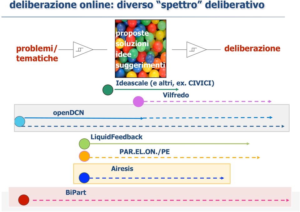 suggerimenti deliberazione Ideascale (e altri, ex.