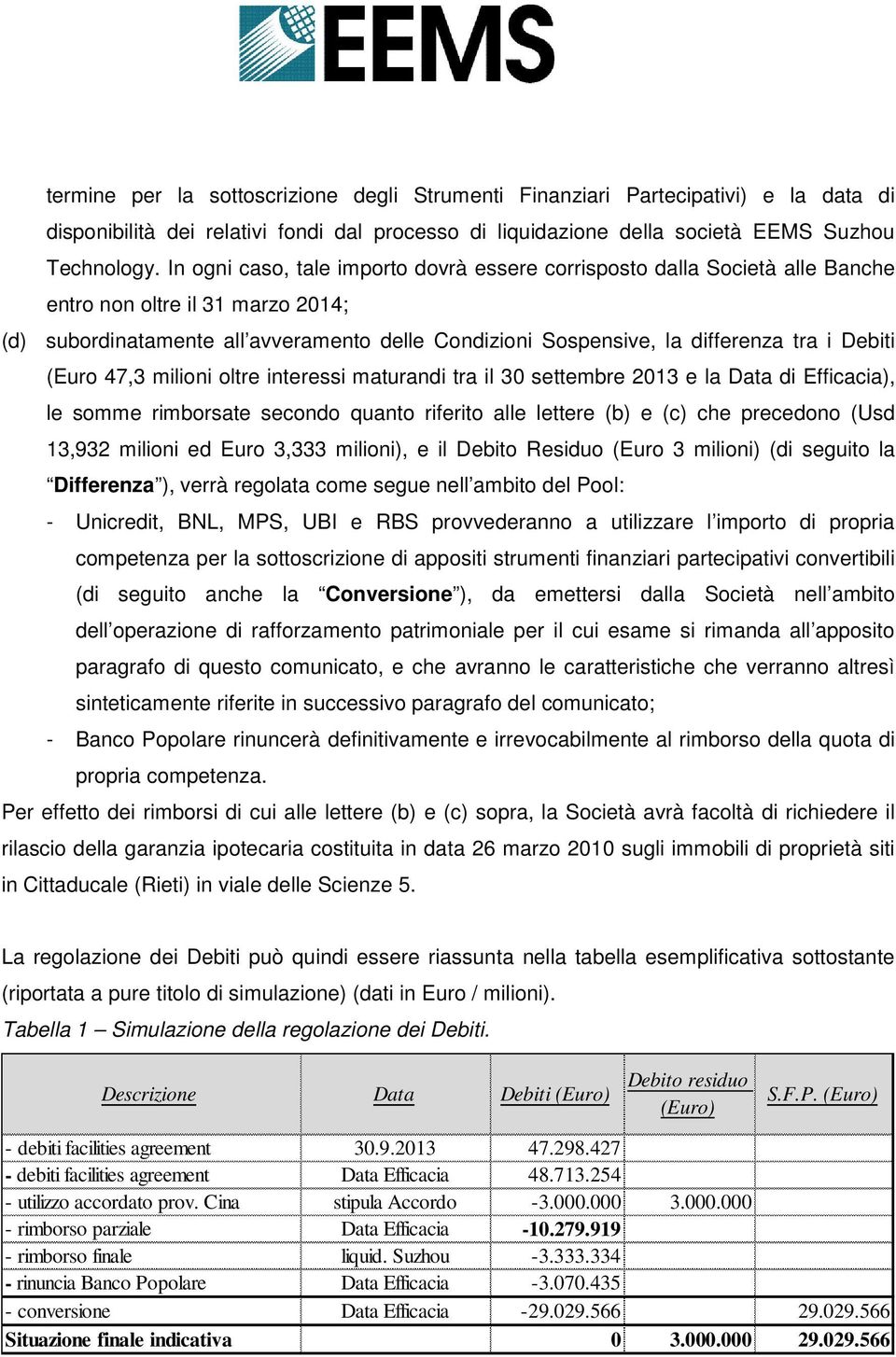 Debiti (Euro 47,3 milioni oltre interessi maturandi tra il 30 settembre 2013 e la Data di Efficacia), le somme rimborsate secondo quanto riferito alle lettere (b) e (c) che precedono (Usd 13,932