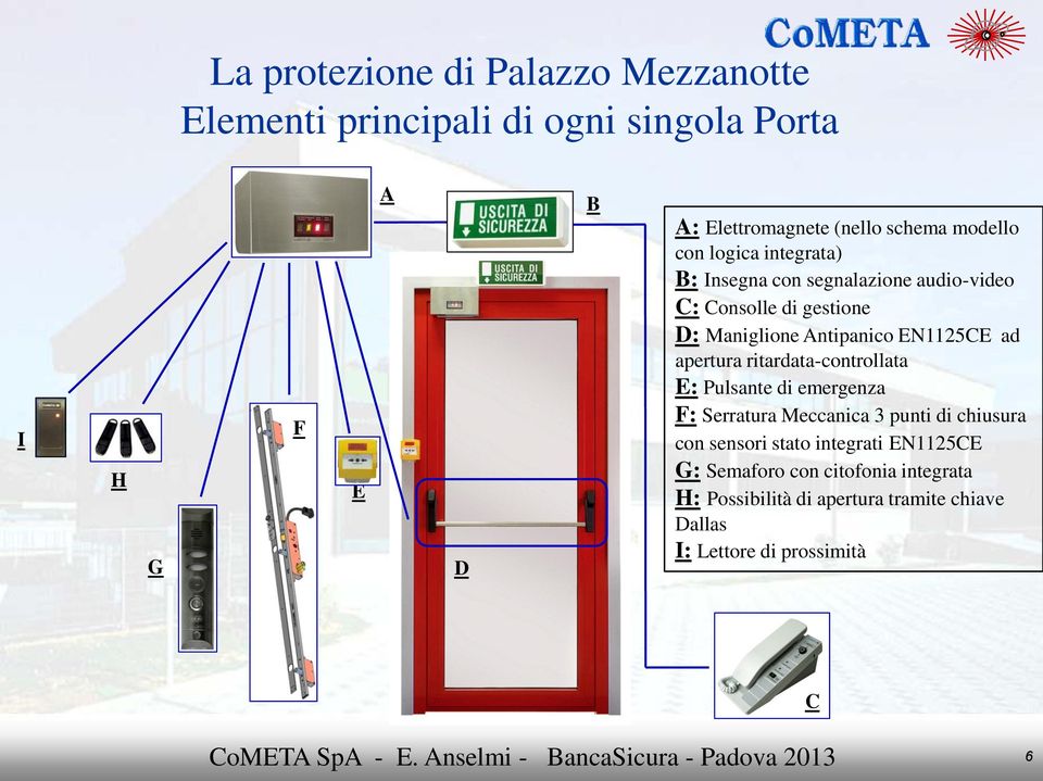 EN1125CE ad apertura ritardata-controllata E: Pulsante di emergenza F: Serratura Meccanica 3 punti di chiusura con sensori