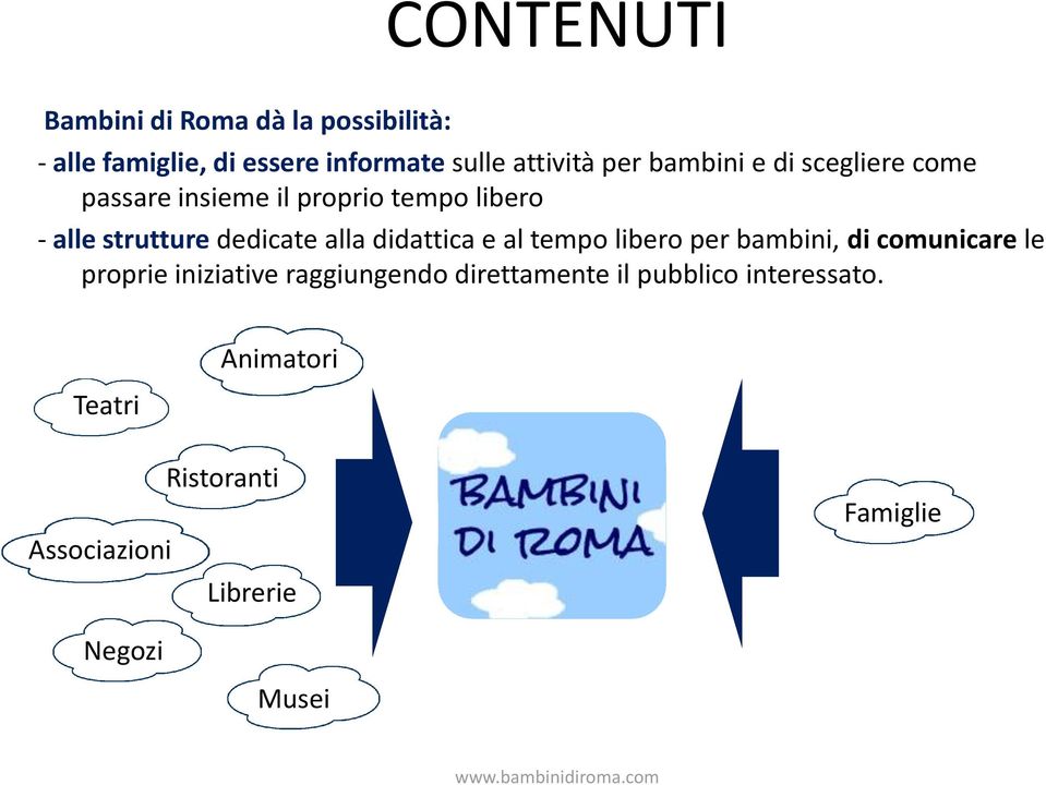 alla didattica e al tempo libero per bambini, di comunicare le proprie iniziative raggiungendo