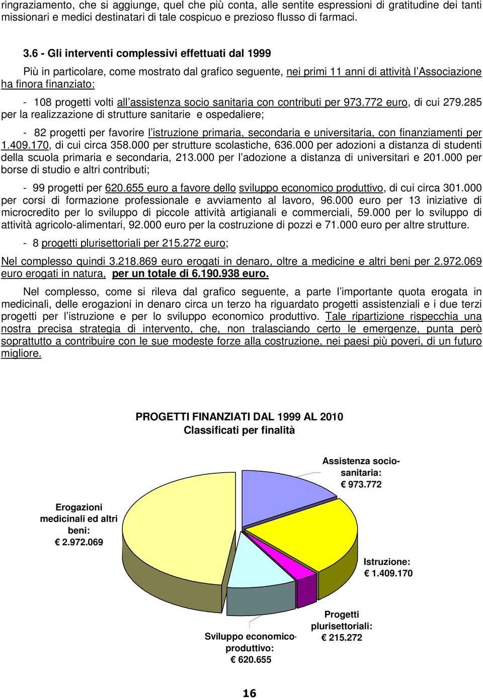 assistenza socio sanitaria con contributi per 973.772 euro, di cui 279.