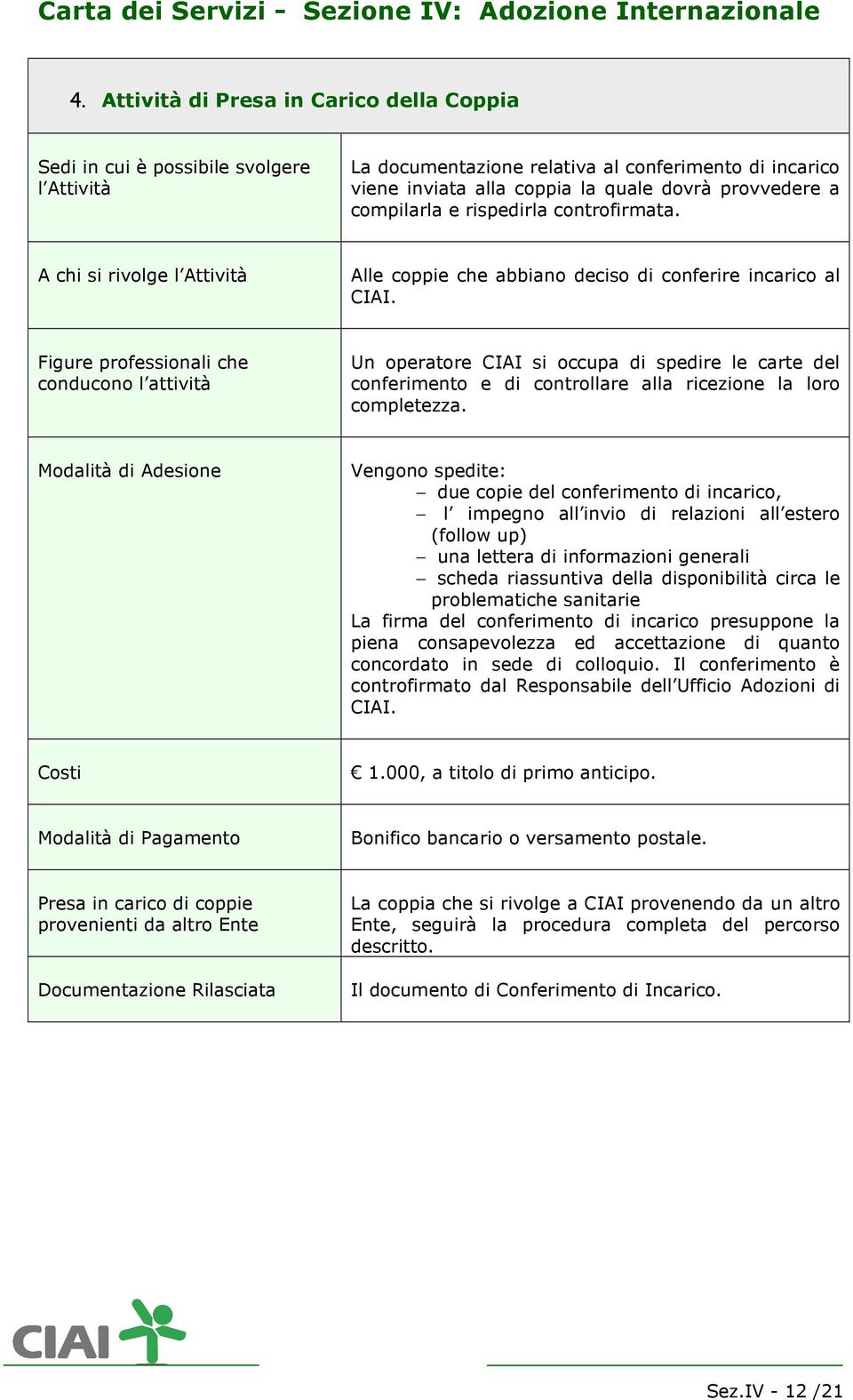 Figure professionali che conducono l attività Un operatore CIAI si occupa di spedire le carte del conferimento e di controllare alla ricezione la loro completezza.