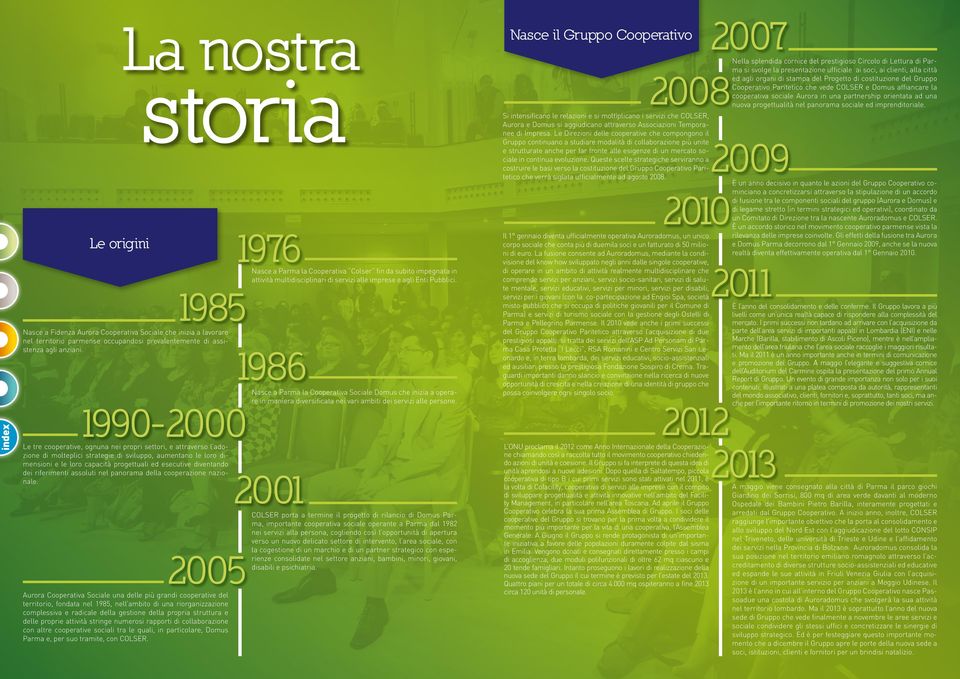 1986 Nasce a Parma la Cooperativa Sociale Domus che inizia a operare in maniera diversificata nei vari ambiti dei servizi alle persone.