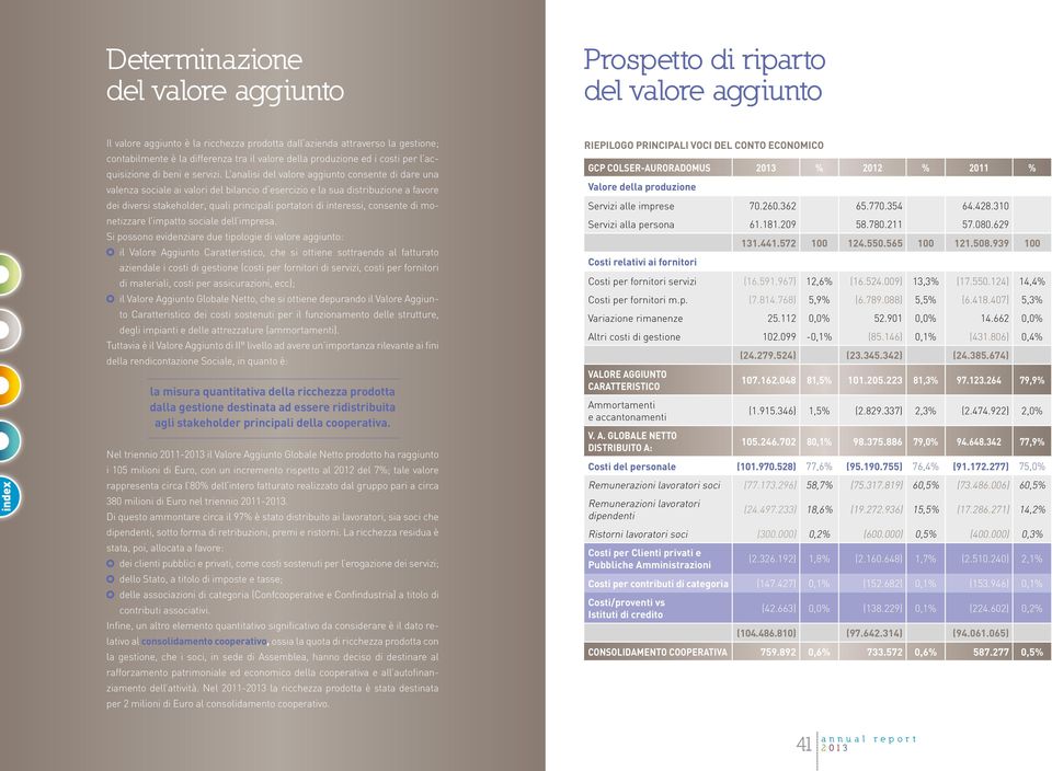 L analisi del valore aggiunto consente di dare una valenza sociale ai valori del bilancio d esercizio e la sua distribuzione a favore dei diversi stakeholder, quali principali portatori di interessi,