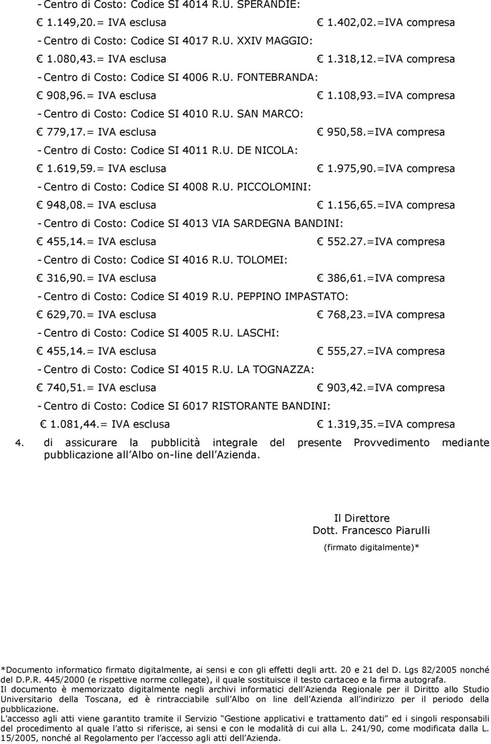 =IVA compresa - Centro di Costo: Codice SI 4011 R.U. DE NICOLA: 1.619,59.= IVA esclusa 1.975,90.=IVA compresa - Centro di Costo: Codice SI 4008 R.U. PICCOLOMINI: 948,08.= IVA esclusa 1.156,65.