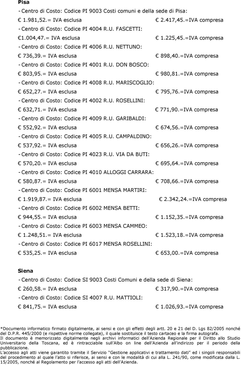 =IVA compresa - Centro di Costo: Codice PI 4008 R.U. MARISCOGLIO: 652,27.= IVA esclusa 795,76.=IVA compresa - Centro di Costo: Codice PI 4002 R.U. ROSELLINI: 632,71.= IVA esclusa 771,90.