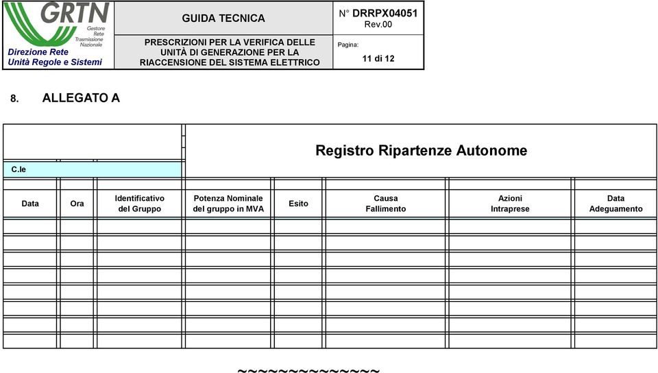 Identificativo del Gruppo Potenza Nominale del