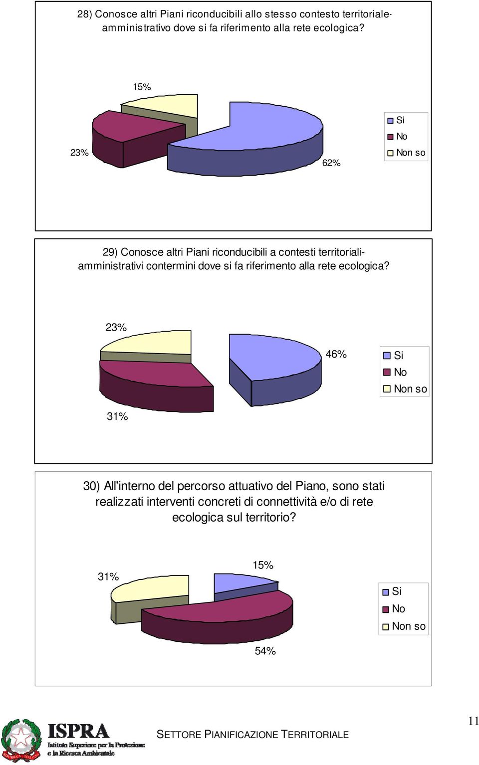 62% n so 29) Conosce altri Piani riconducibili a contesti territorialiamministrativi contermini dove si fa