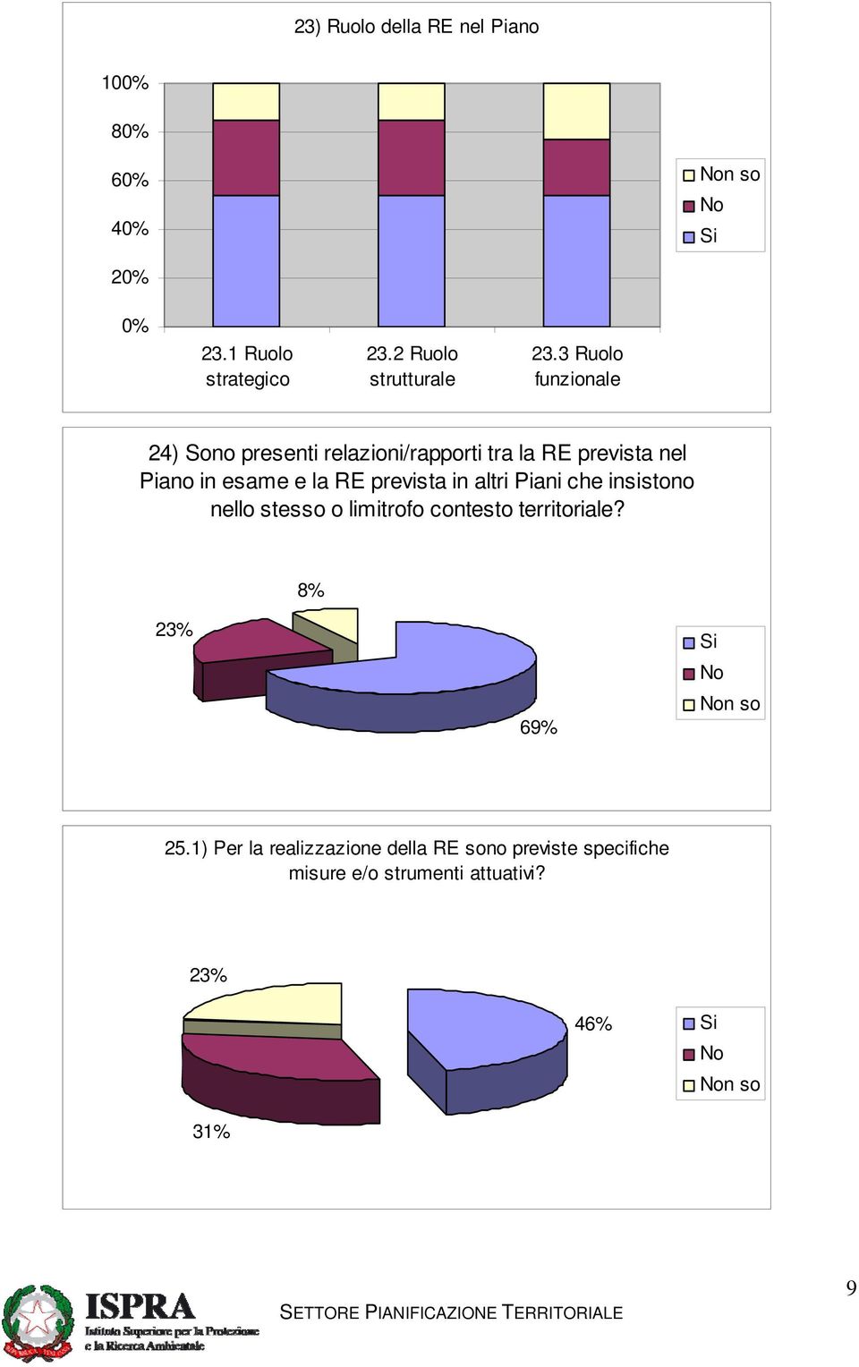 RE prevista in altri Piani che insistono nello stesso o limitrofo contesto territoriale?