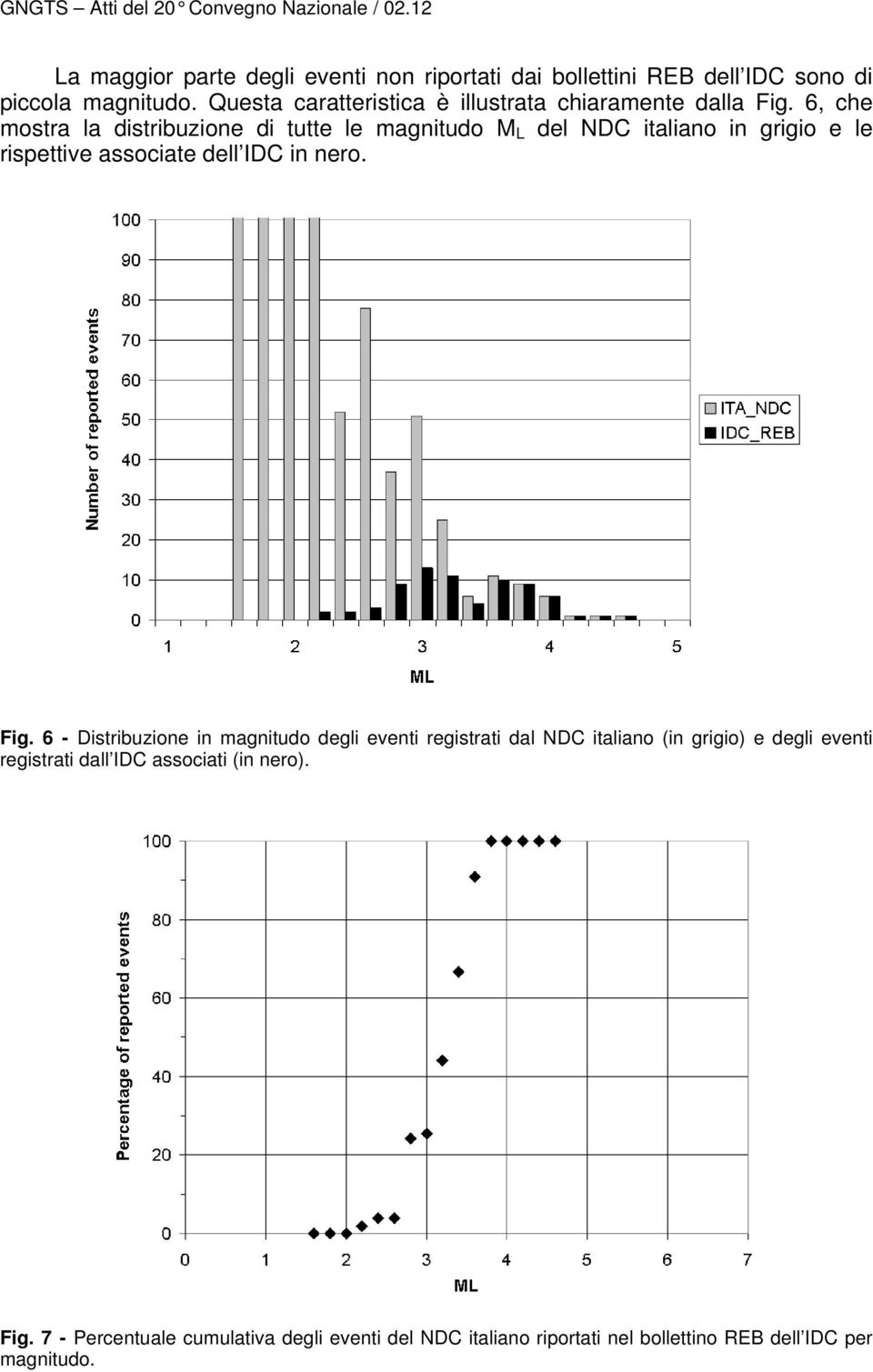 6, che mostra la distribuzione di tutte le magnitudo M L del NDC italiano in grigio e le rispettive associate dell IDC in nero. Fig.