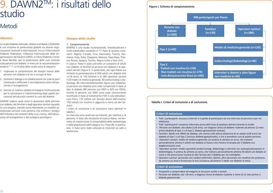 Needs 2 (DAWN2) è una iniziativa di partenariato globale tra diverse organizzazioni nazionali e internazionali, tra cui l'international Diabetes Federation, l'alleanza Internazionale delle