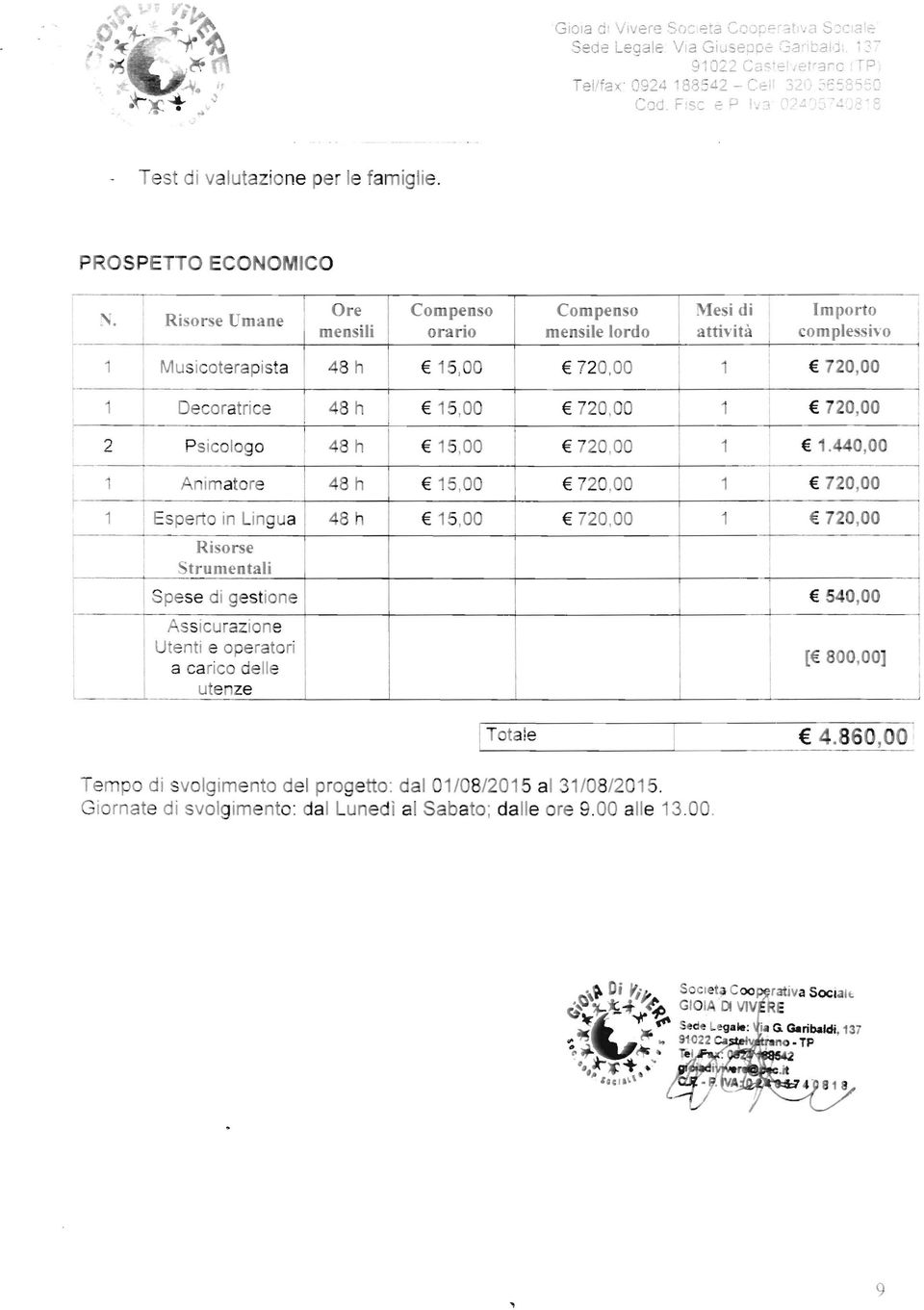 Risorse Umane 1 1 2 1 Ore mensili Compenso orario Musicoterapista 48 h 15,00 Decoratrice 48 h 15,00 Psicologo 48 h 15,00 A imatore 48 h 15,00 1 Esperto in Ling a 48 h 15,00 Risorse Strumentali Spese