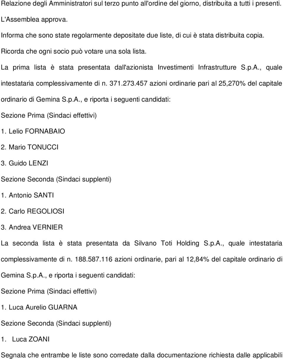 La prima lista è stata presentata dall'azionista Investimenti Infrastrutture S.p.A., quale intestataria complessivamente di n. 371.273.