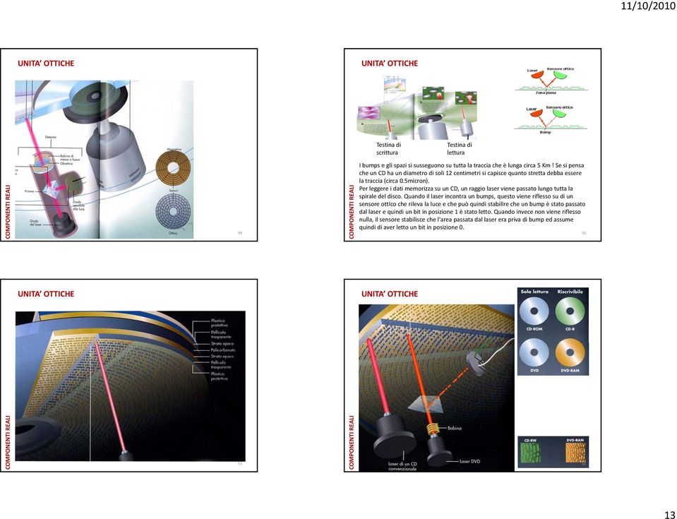 Per leggere i dati memorizza su un CD, un raggio laser viene passato lungo tutta la spirale del disco.