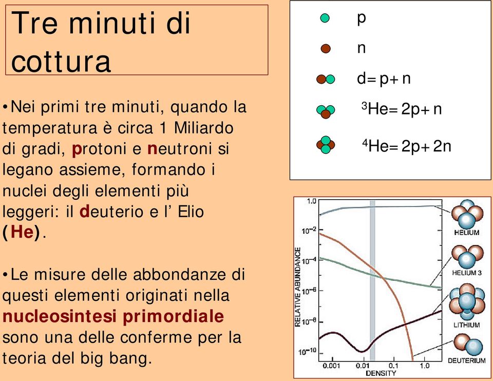 deuterio e l Elio (He).