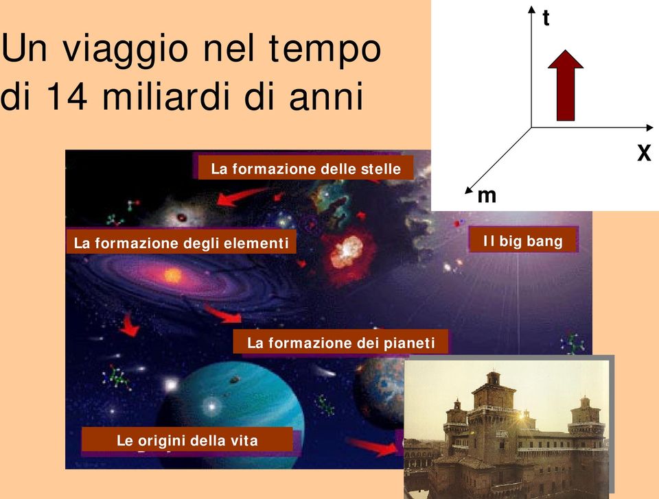 formazione degli elementi Il big bang La