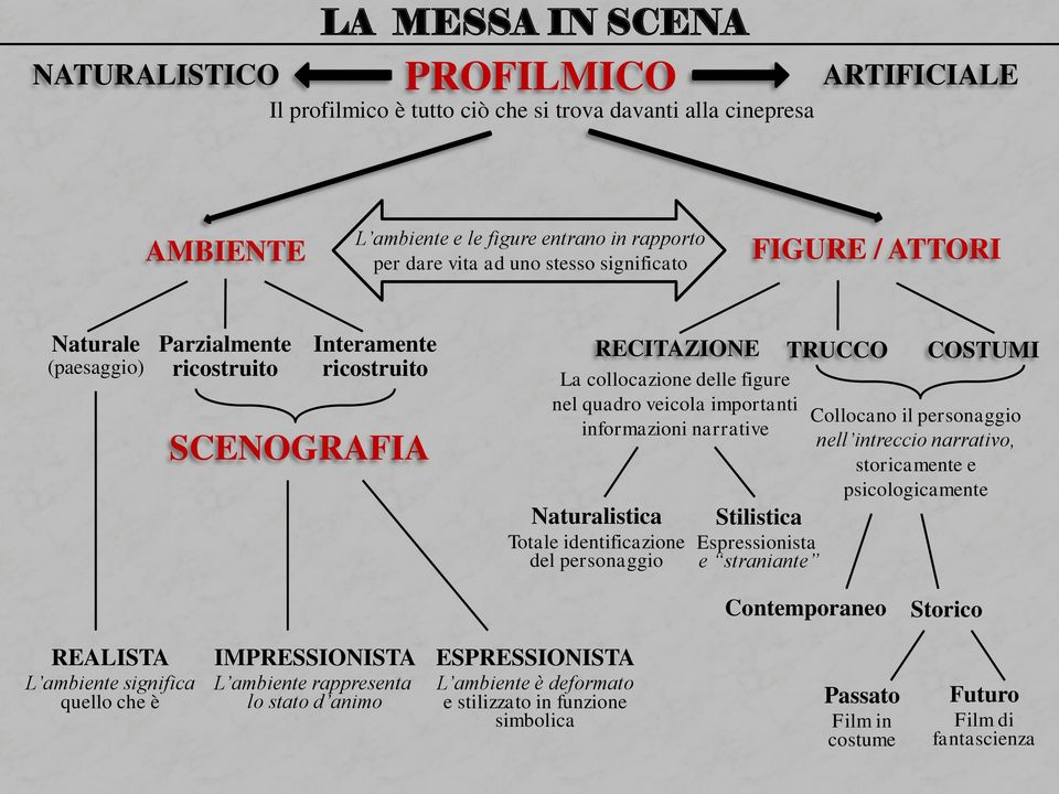 informazioni narrative Naturalistica Totale identificazione del personaggio Stilistica Espressionista e straniante Collocano il personaggio nell intreccio narrativo, storicamente e psicologicamente