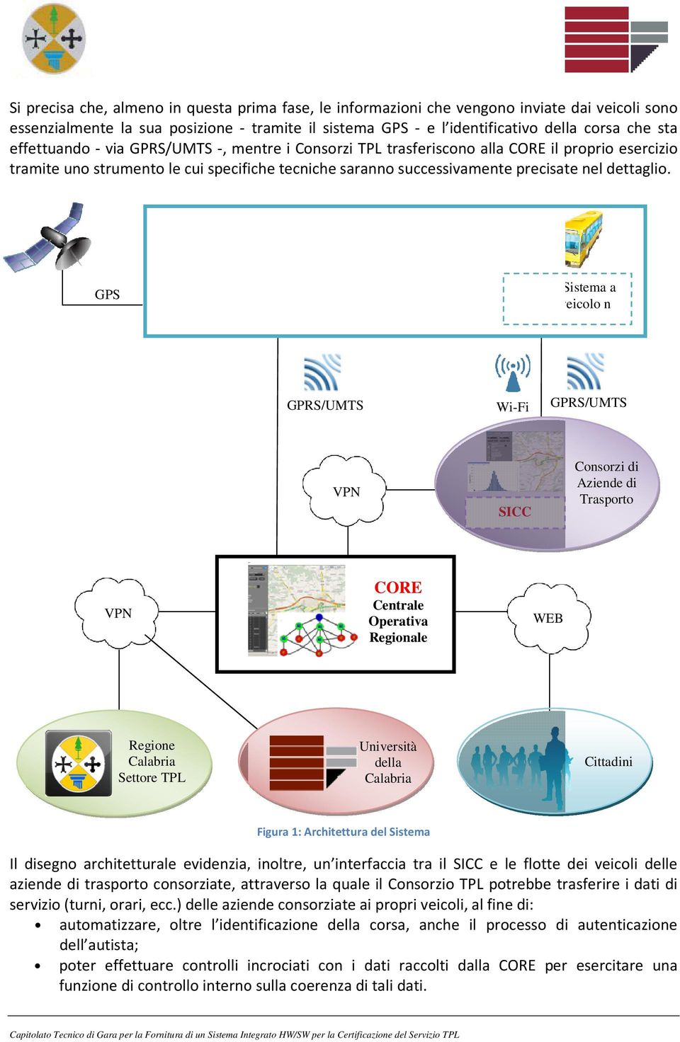 GPS SBV 1 - Sistema a bordo veicolo1 SBV 2 - Sistema a bordo veicolo 2 SBV n - Sistema a bordo veicolo n GPRS/UMTS Wi-Fi GPRS/UMTS VPN SICC Consorzi di Aziende di Trasporto VPN CORE Centrale