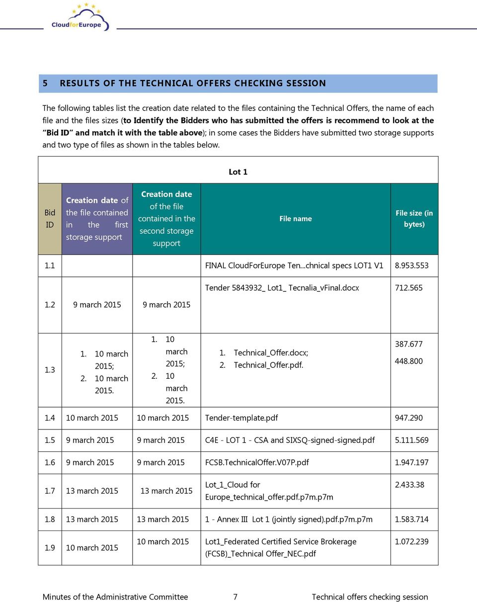 files as shown in the tables below.