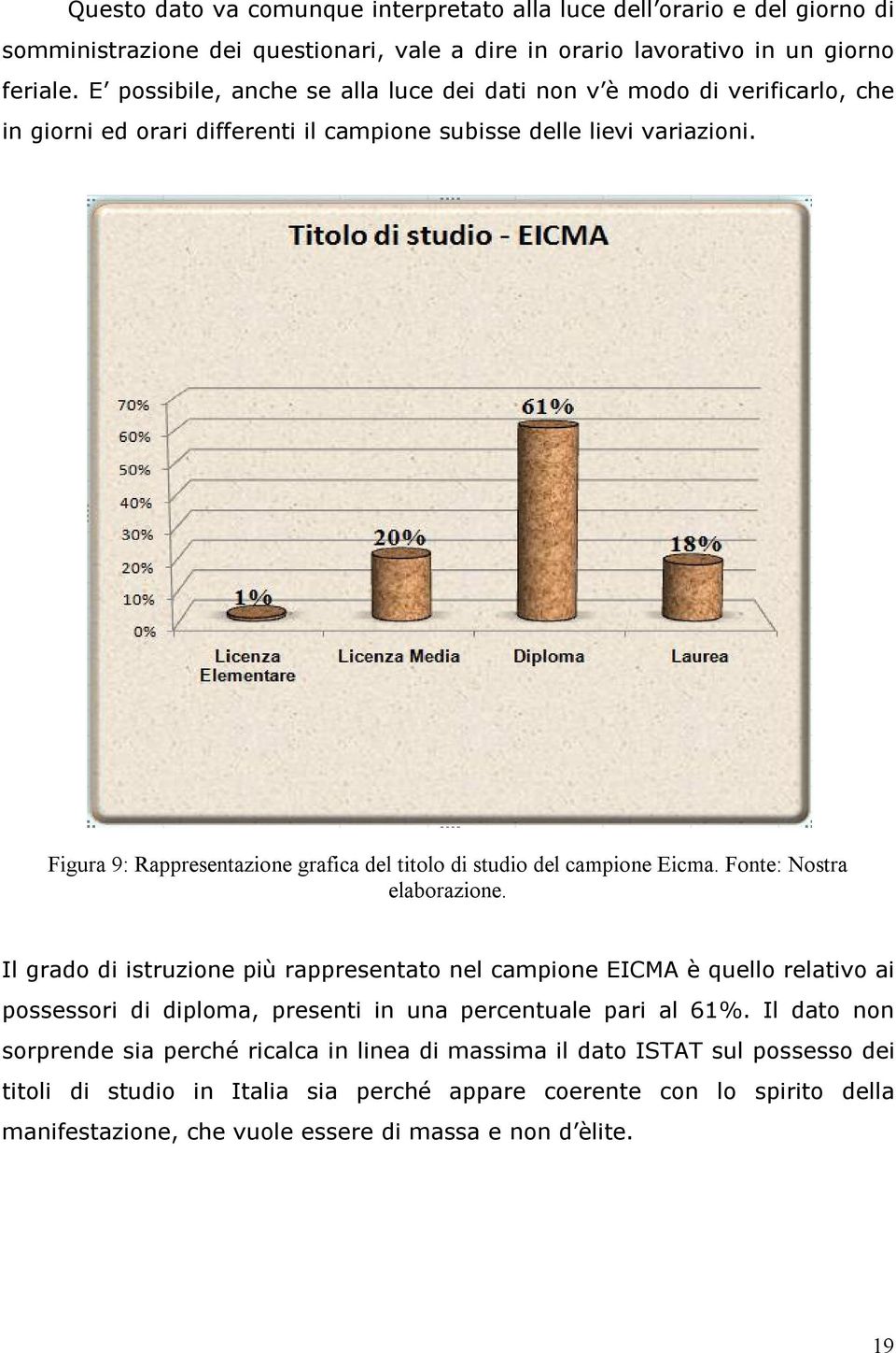 Figura 9: Rappresentazione grafica del titolo di studio del campione Eicma. Fonte: Nostra elaborazione.