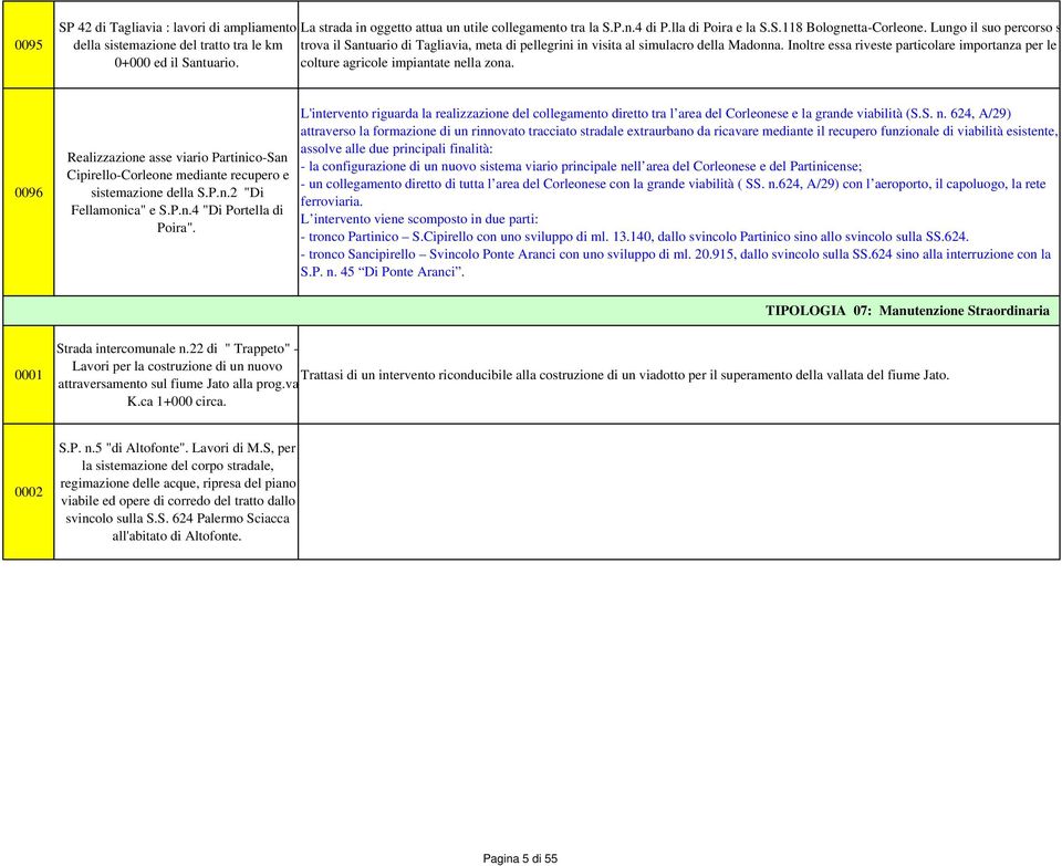 Inoltre essa riveste particolare importanza per le colture agricole impiantate nella zona. 0096 Realizzazione asse viario Partinico-San Cipirello-Corleone mediante recupero e sistemazione della S.P.n.2 "Di Fellamonica" e S.