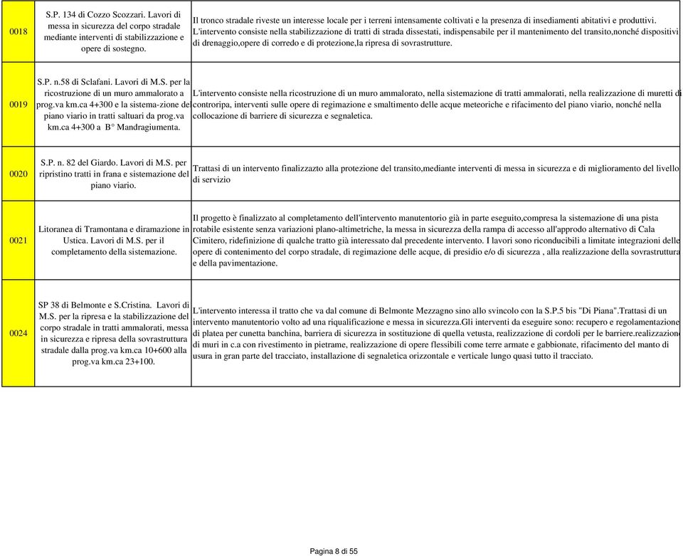 L'intervento consiste nella stabilizzazione di tratti di strada dissestati, indispensabile per il mantenimento del transito,nonché dispositivi di drenaggio,opere di corredo e di protezione,la ripresa