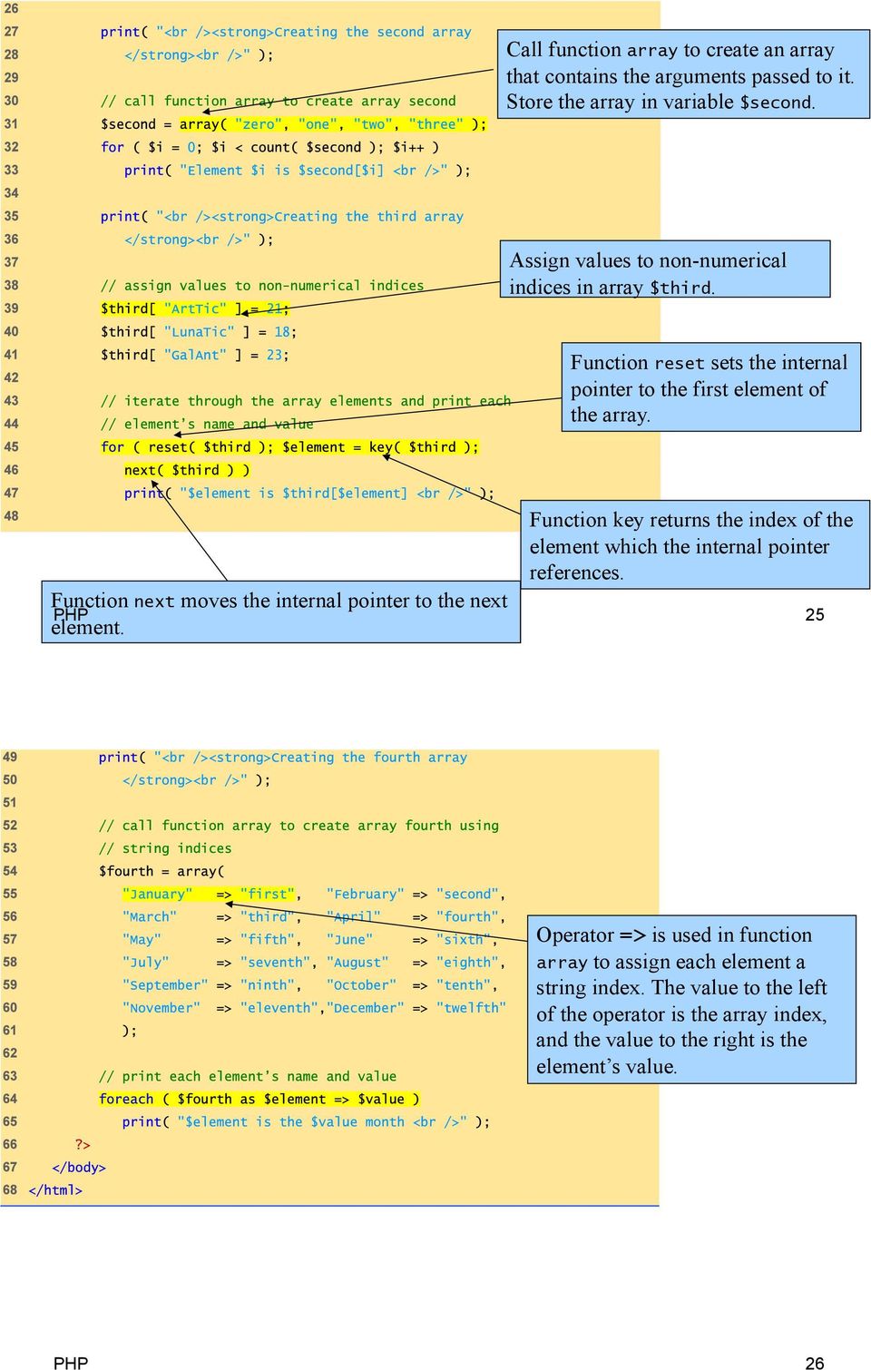 Function key returns the index of the element which the internal pointer references.