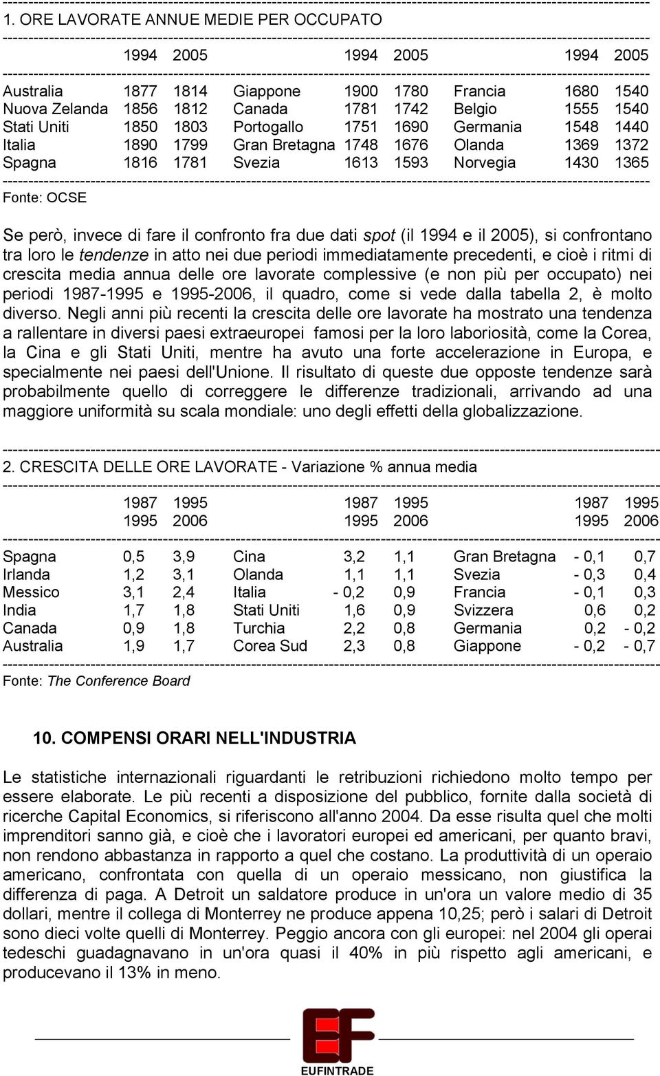 confronto fra due dati spot (il 1994 e il 2005), si confrontano tra loro le tendenze in atto nei due periodi immediatamente precedenti, e cioè i ritmi di crescita media annua delle ore lavorate