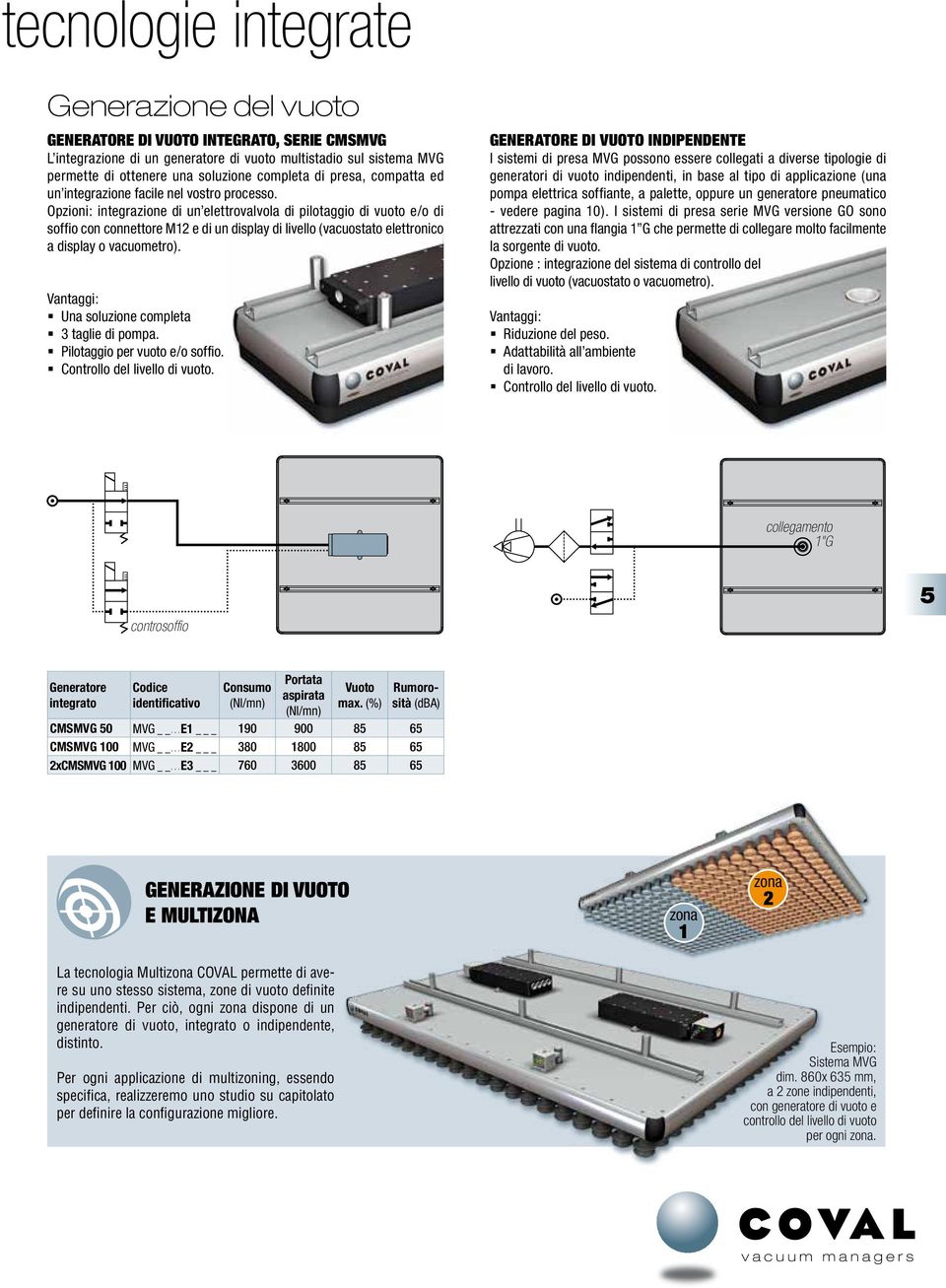 Opzioni: integrazione di un elettrovalvola di pilotaggio di vuoto e/o di soffio con connettore M12 e di un display di livello (vacuostato elettronico a display o vacuometro).