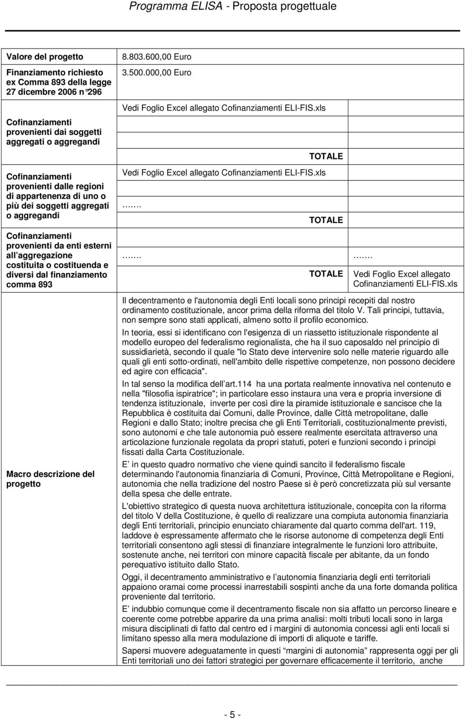 allegato Cofinanziamenti ELI-FIS.xls. TOTALE Cofinanziamenti provenienti da enti esterni all aggregazione costituita o costituenda e diversi dal finanziamento comma 893. TOTALE. Vedi Foglio Excel allegato Cofinanziamenti ELI-FIS.